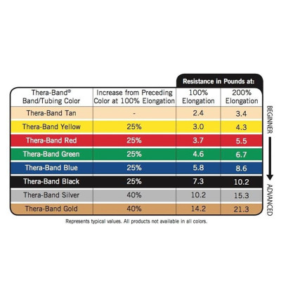 کش پیلاتس TheraBand مدل NON-LATEX طول 45.5 متر LEVEL 4