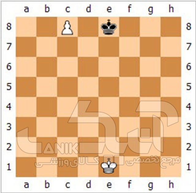 نحوه ی حرکت ترفیع توسط مهره سرباز در شطرنج