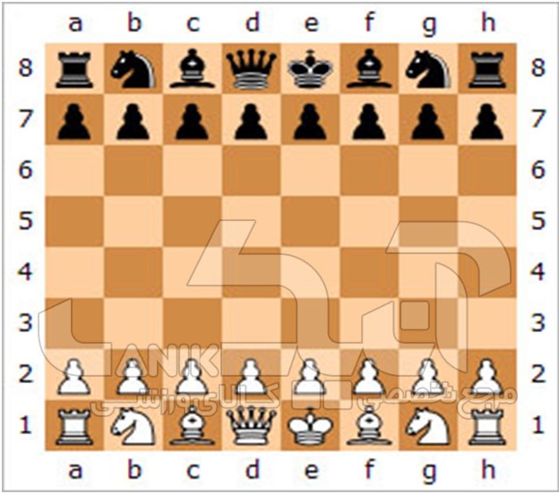نحوه ی صحیح چیدن مهره های شطرنج Chess