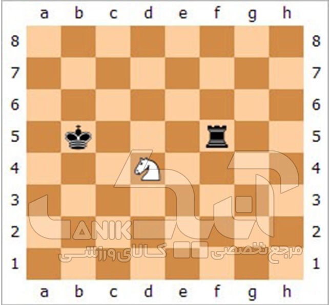 اجرای تاکتیک چنگال توسط مهره اسب شطرنج Chess