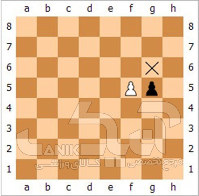 نحوه ی حرکت ان پاسان در شطرنج Chess